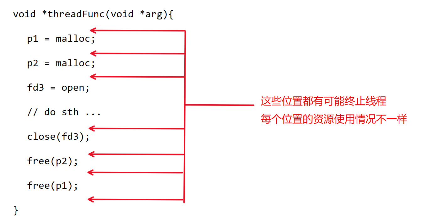线程资源清理